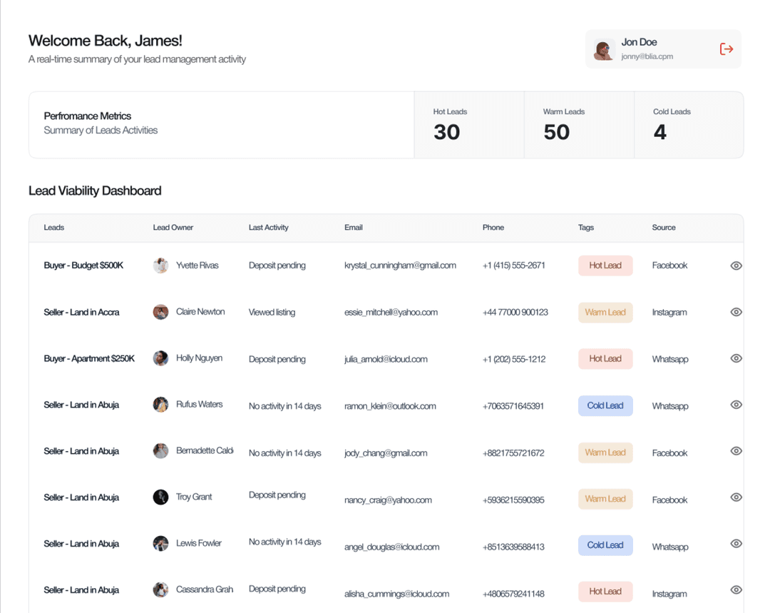 Analytics dashboard example